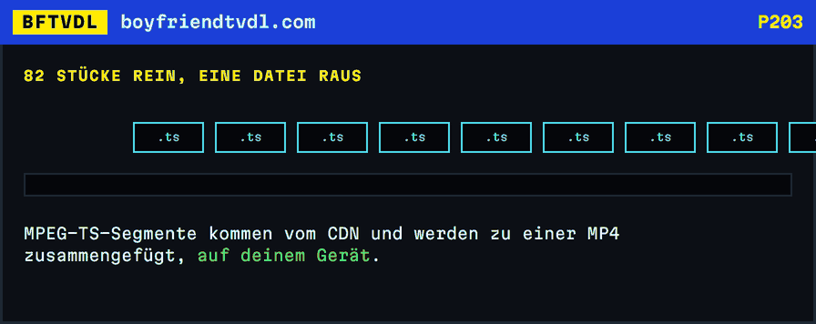 MPEG-TS-Segmente kommen von rechts herein und sammeln sich darunter zu einem einzigen wachsenden MP4-Balken.