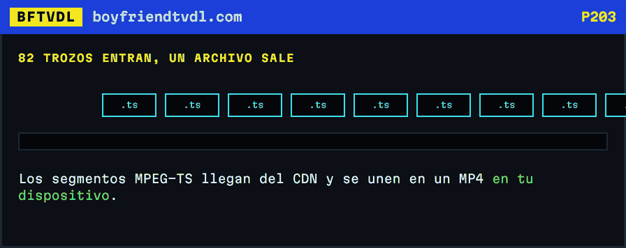 Segmentos MPEG-TS que entran por la derecha y se acumulan debajo en una única barra de MP4 que crece.