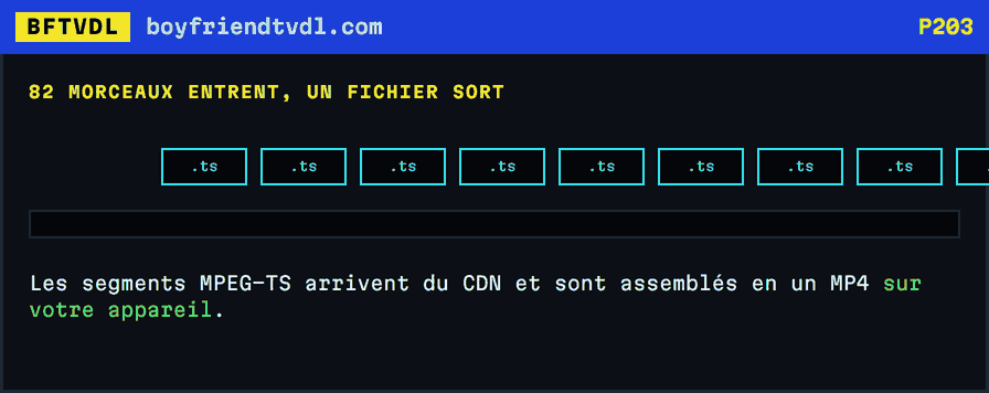Des segments MPEG-TS qui arrivent par la droite et s'accumulent en une seule barre MP4 qui grandit en dessous.