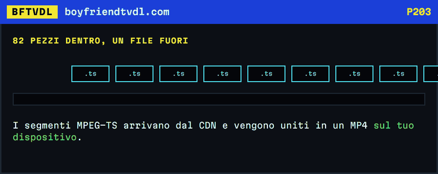 Segmenti MPEG-TS che entrano da destra e si accumulano sotto in un'unica barra MP4 che cresce.