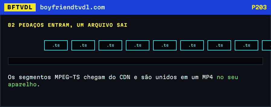 Segmentos MPEG-TS chegando pela direita e se acumulando numa única barra de MP4 que cresce embaixo.